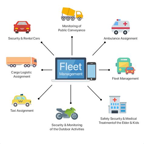 Fleet Magic J vs. Other Fleet Management Software: Which Is Right for You?